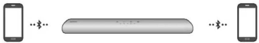 SAMSUNG HW-S56A - Flere Bluetooth-forbindelser - 1