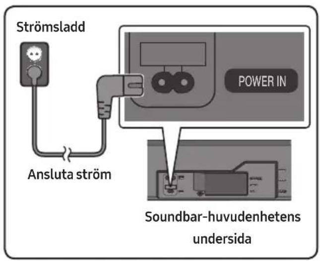 Strömsladd Ansluta ström POWER IN Soundbar-huvudenhetens undersida