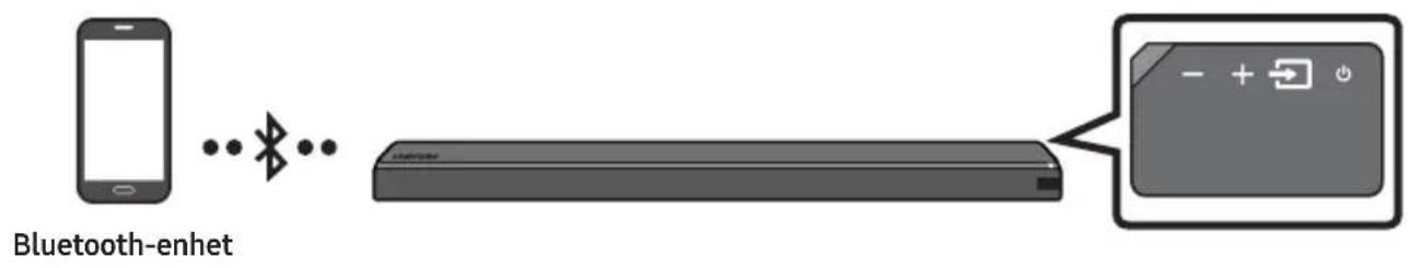 SAMSUNG HW-MS761 - Metod 1. Ansluta via Bluetooth - 1