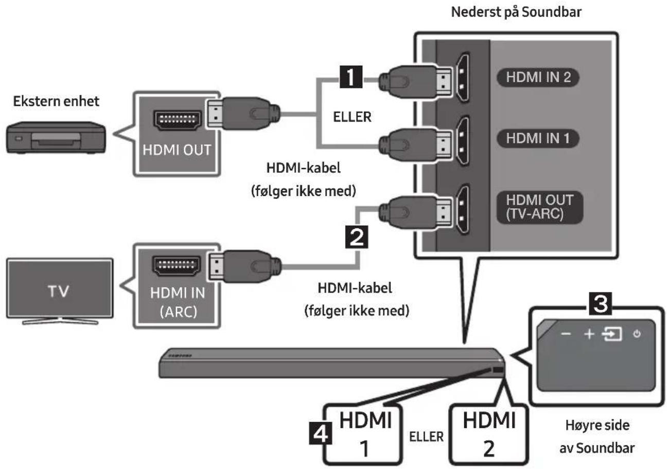 SAMSUNG HW-MS761 - Koble til med en HDMI-kabel - 1