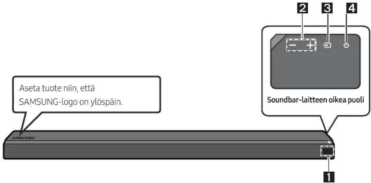 Aseta tuote niin, että SAMSUNG-logo on ylöspäin. SAMSUNG Soundbar-laitteen oikea puoli 1 2 3 4