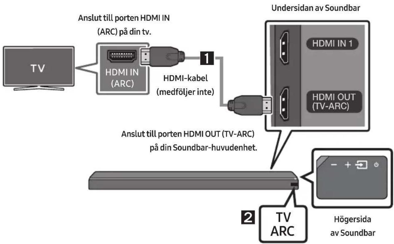 SAMSUNG HW-MS761 - Ansluta en tv med en HDMI-kabel - 1