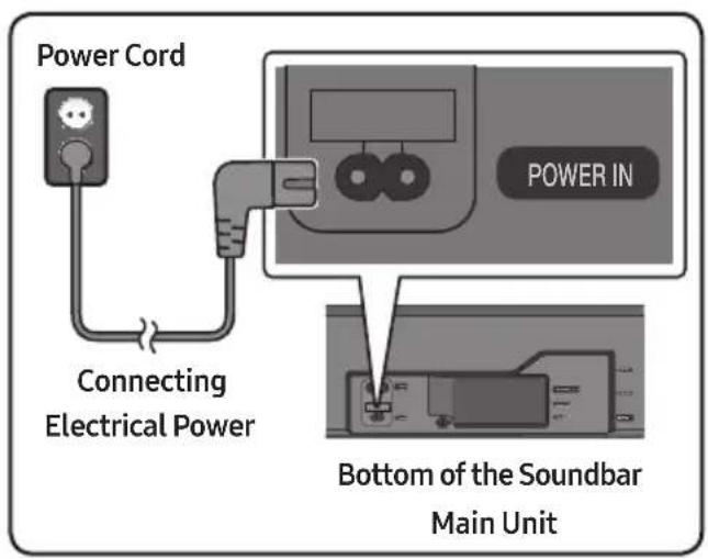 Power Cord Connecting Electrical Power POWER IN Bottom of the Soundbar Main Unit