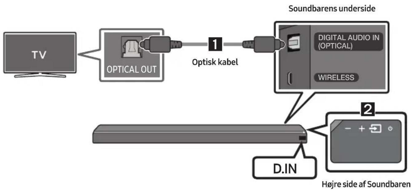 SAMSUNG HW-MS761 - Tilslutning ved hjælp af et optisk kabel - 1
