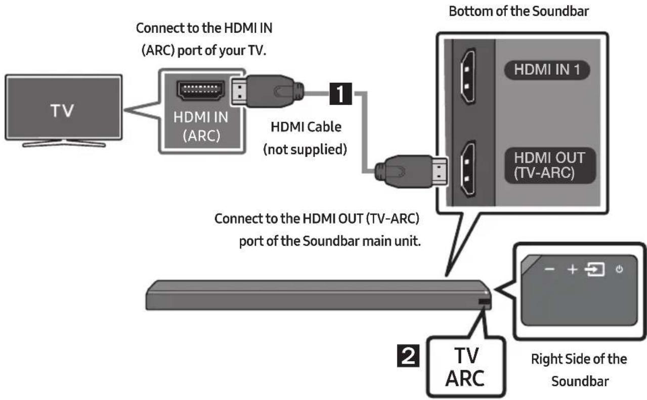 SAMSUNG HW-MS761 - Connecting a TV using an HDMI Cable - 1