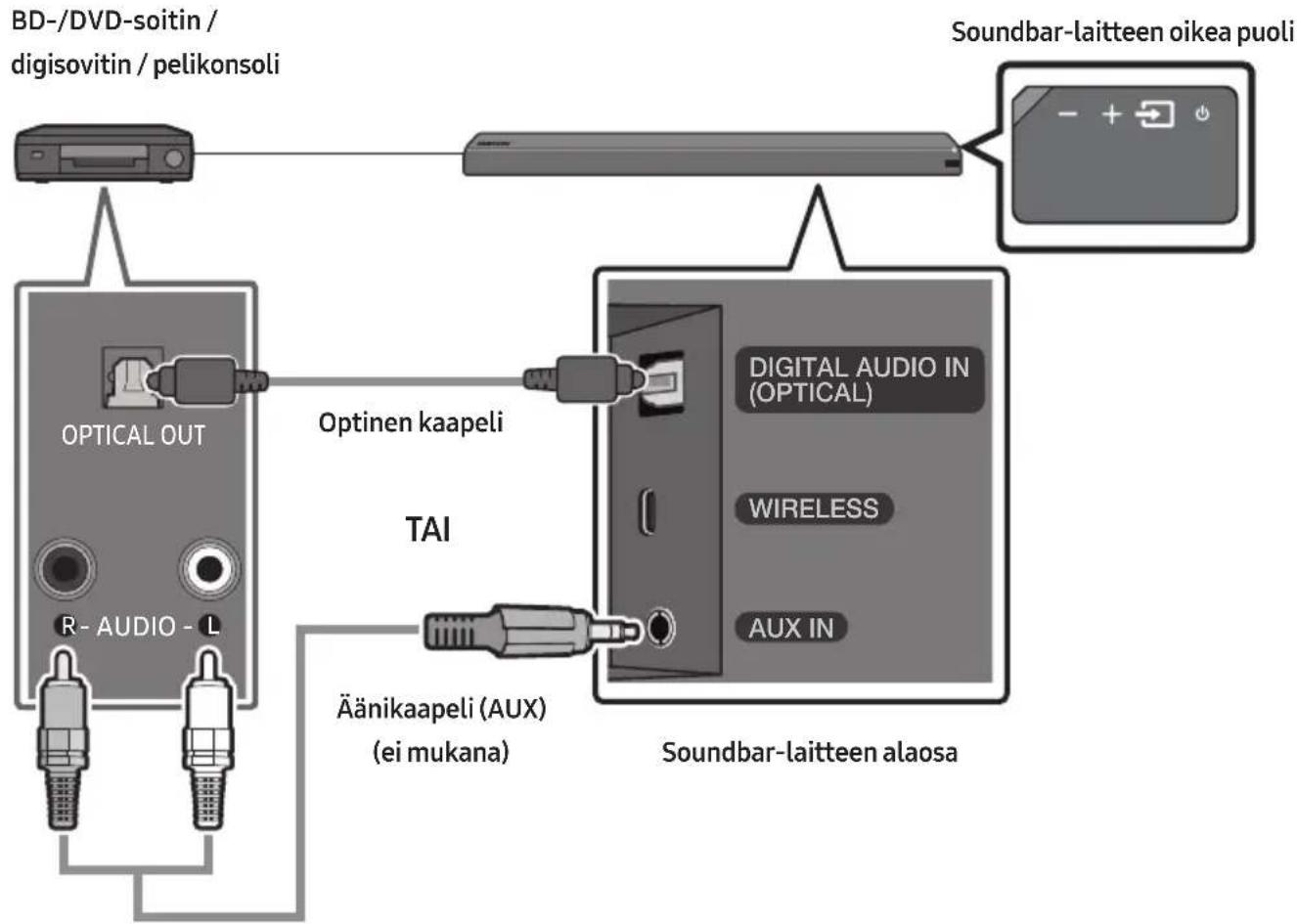 SAMSUNG HW-MS761 - Yhdistäminen optisen kaapelin tai analogisen äänikaapelin (AUX) avulla - 1