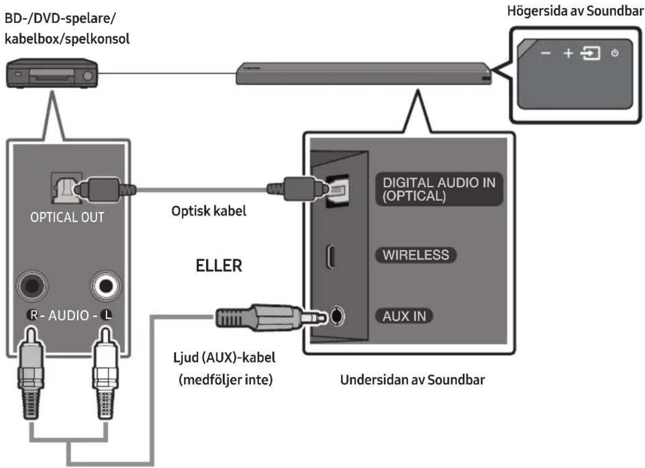 SAMSUNG HW-MS761 - Ansluta med en optisk eller analog ljudkabel (AUX) - 1