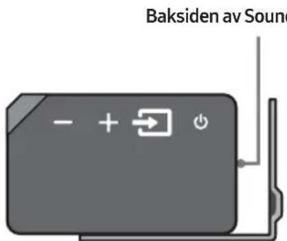 Baksiden av Sound