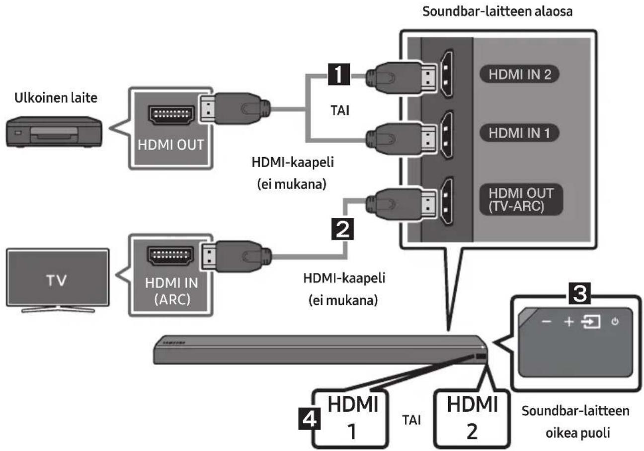 SAMSUNG HW-MS761 - Kytkeminen HDMI-kaapelilla - 1