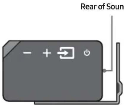 Rear of Sound - + → + +