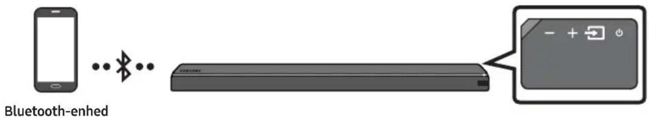 SAMSUNG HW-MS761 - Metode 1. Forbindelse via Bluetooth - 1