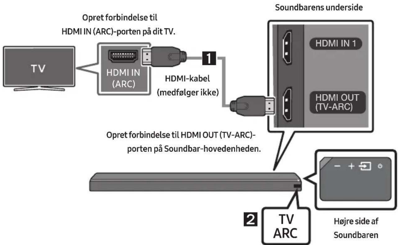 SAMSUNG HW-MS761 - Tilslutning af TV ved hjælp af et HDMI-kabel - 1