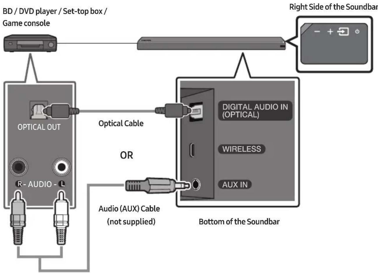 SAMSUNG HW-MS761 - Connecting using an Optical or Analogue Audio (AUX) Cable - 1