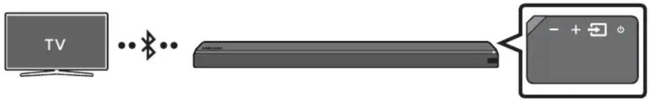 SAMSUNG HW-MS761 - TV:n yhdistäminen Bluetooth-yhteydellä - 1