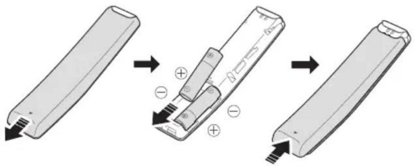 Diagram illustrating the step-by-step disassembly of a remote control device into a battery, showing internal components and charge distribution.