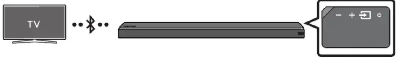 SAMSUNG HW-MS761 - Koble til en TV via Bluetooth - 1