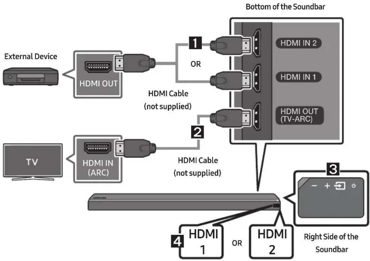 SAMSUNG HW-MS761 - Connecting using an HDMI Cable - 1
