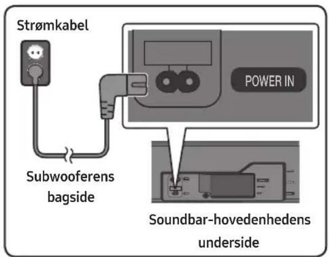 Strømkabel Subwooferens bagside POWER IN Soundbar-hovedenhedens underside