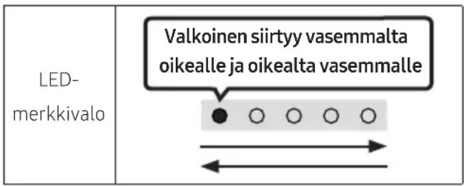 LED- merkkivalo Valkoinen siirtyy vasemmalta oikealle ja oikealta vasemmalle
