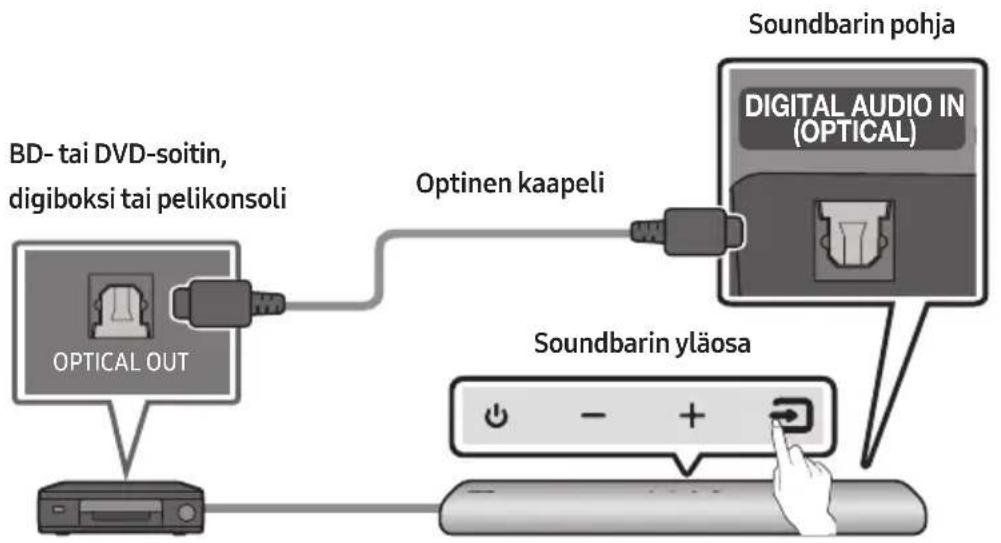 SAMSUNG HW-S46T - ULKOISEN LAITTEEN KYTKEMINEN - 1