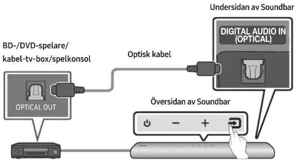 SAMSUNG HW-S46T - Ansluta med en optisk kabel - 1
