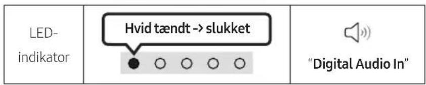 LED- indikator Hvid tændt -> slukket "Digital Audio In"