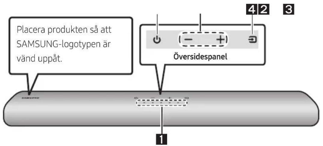Placera produkten så att SAMSUNG-logotypen är vänd uppåt. Översidespanel 1 4 2 3