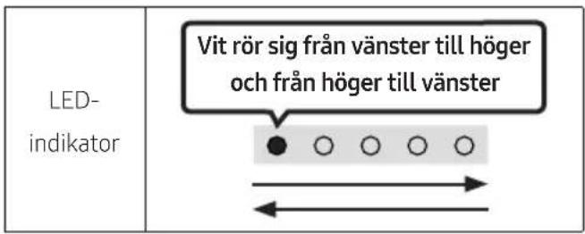 LED- indikator Vit rör sig från vänster till höger och från höger till vänster