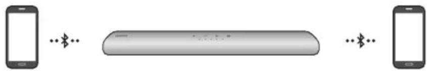 SAMSUNG HW-S46T - Bluetooth-moniyhteys - 1
