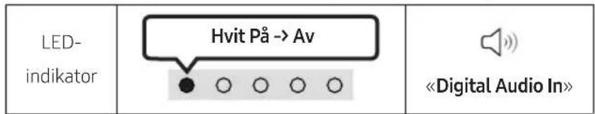 LED- indikator Hvit På -> Av «Digital Audio In»