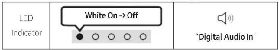 LED Indicator White On -> Off "Digital Audio In"