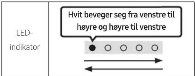 LED- indikator Hvit beveger seg fra venstre til høyre og høyre til venstre