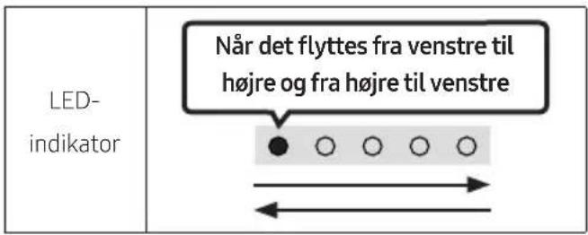 Når det flyttes fra venstre til højre og fra højre til venstre LED- indikator