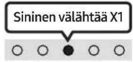 SAMSUNG HW-S46T - Soundbar-laitteen äänenvoimakkuuden säätäminen television kaukosäätimellä - 3