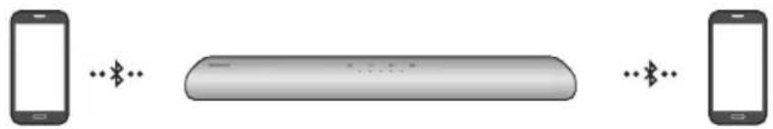 Diagram showing three smartphones with Bluetooth signals connected by a cylindrical device, likely illustrating wireless communication or data transfer.