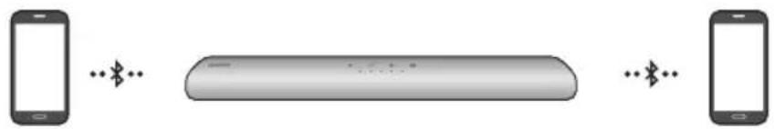 SAMSUNG HW-S46T - Flere Bluetooth-forbindelser - 1