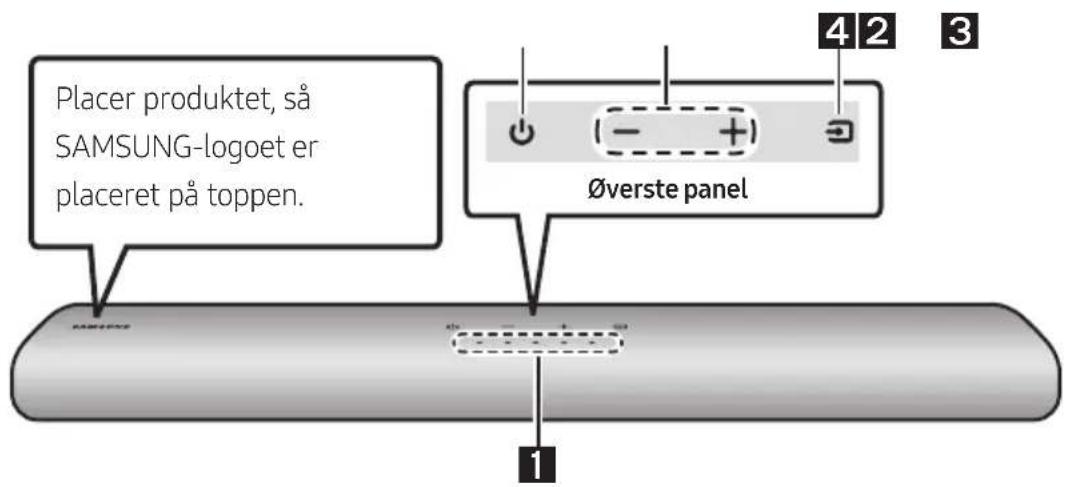 Placer produktet, så SAMSUNG-logoet er placeret på toppen. Øverste panel 1 4 2 3