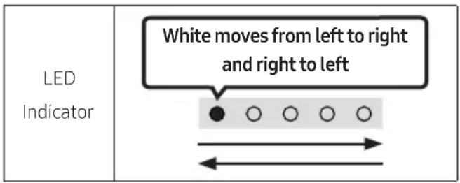 LED Indicator White moves from left to right and right to left