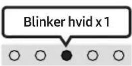 SAMSUNG HW-S46T - BRUG AF FJERNBETJENING - 2