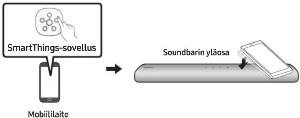 SAMSUNG HW-S46T - Tap Sound -toiminnon käyttäminen - 1