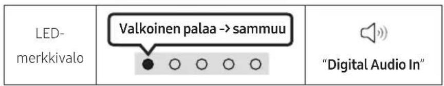 LED- merkkivalo Valkoinen palaa -> sammuu "Digital Audio In"