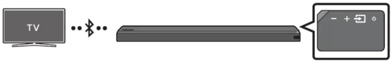 graph LR A["TV"] --> B["Network"] B --> C["Display Panel"] style A fill:#999,stroke:#333 style C fill:#ccc,stroke:#333