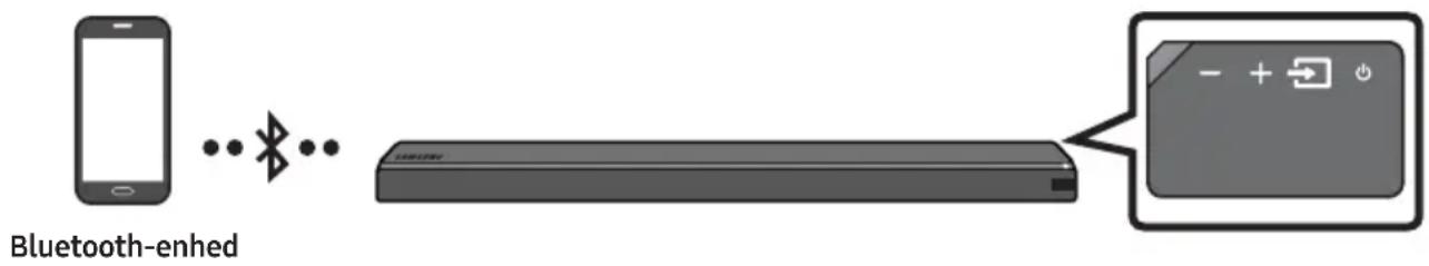 SAMSUNG HW-MS760 - Metode 1. Forbindelse via Bluetooth - 1