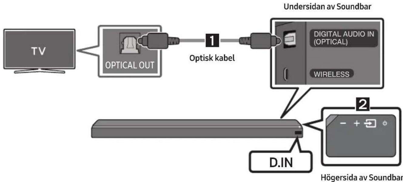 graph TD A["TV"] --> B["OPTICAL OUT"] B --> C["Optisk kabel"] C --> D["Undersidan av Soundbar"] D --> E["D.IN"] E --> F["Högersida av Soundbar"] G["DIGITAL AUDIO IN (OPTICAL)"] --> D H["WIRELESS"] --> D