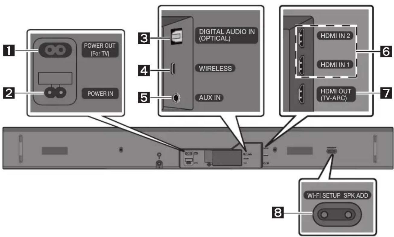 POWER OUT (For TV), POWER IN, DIGITAL AUDIO IN (OPTICAL), WIRELESS, AUX IN, HDMI IN 2, HDMI IN 1, HDMI OUT (TV-ARC), Wi-Fi SETUP, SPK ADD.