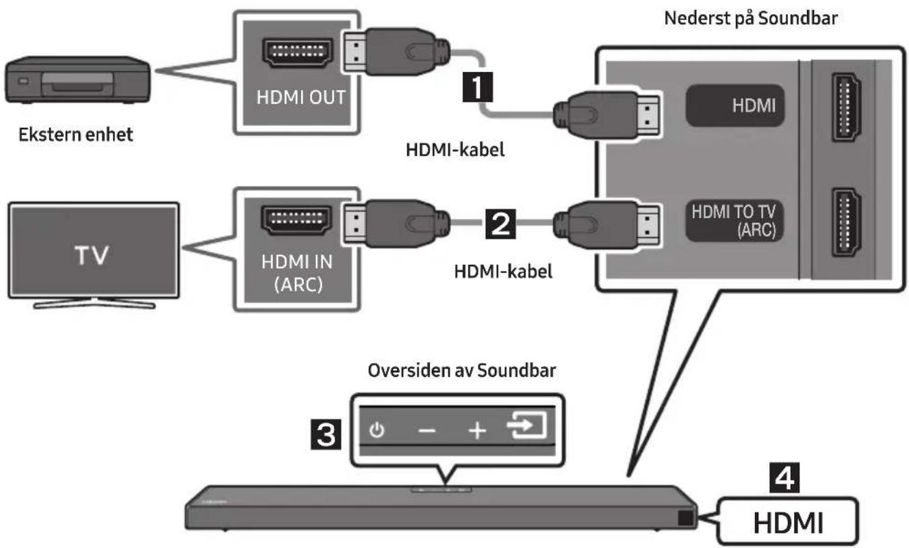 graph TD A["Ekstern enhet"] --> B["HDMI OUT"] C["TV"] --> D["HDMI IN (ARC)"] B --> E["HDMI-kabel"] D --> F["HDMI-kabel"] E --> G["Nederst på Soundbar"] F --> G G --> H["Oversiden av Soundbar"] H --> I["HDMI"]