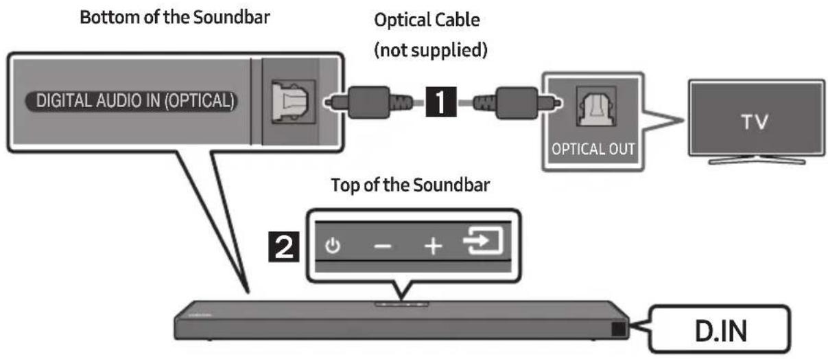 graph TD A["Digital Audio IN (OPTICAL)"] --> B["1"] B --> C["Optical Cable (not supplied)"] C --> D["OPTICAL OUT"] D --> E["TV"] F["D.IN"] --> G["2"] style A fill:#f9f,stroke:#333 style F fill:#ccf,stroke:#333