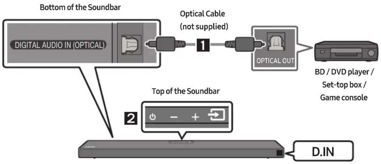 graph TD A["Digital Audio IN (OPTICAL)"] --> B["Optical Cable (not supplied)"] B --> C["OPTICAL OUT"] C --> D["BD / DVD player / Set-top box / Game console"] E["D.IN"] --> F["Top of the Soundbar"]