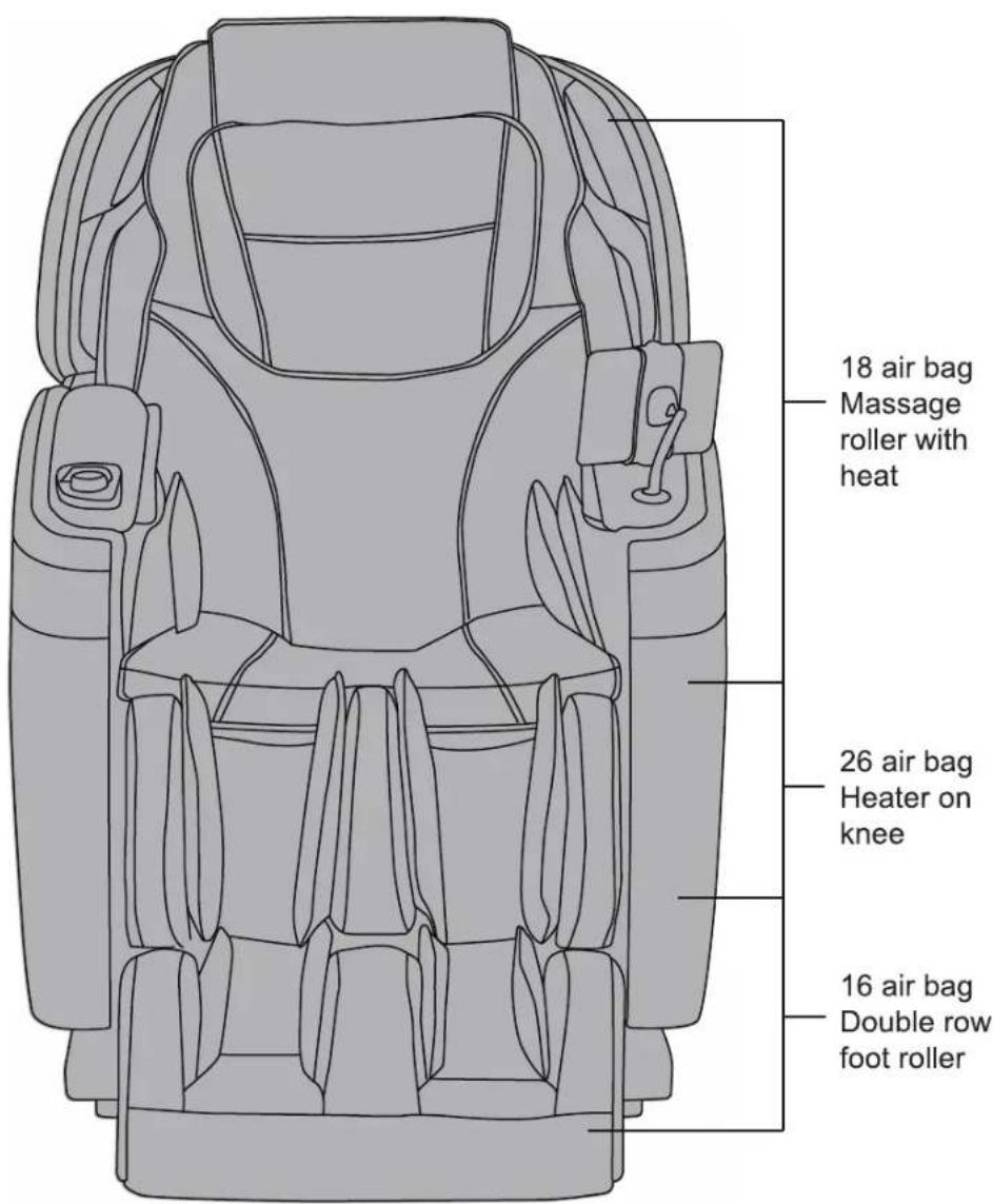 18 air bag Massage roller with heat 26 air bag Heater on knee 16 air bag Double row foot roller