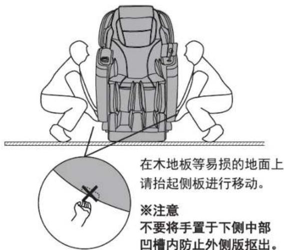 在木地板等易损的地面上 请抬起侧板进行移动。 ※注意 不要将手置于下侧中部 凹槽内防止外侧版抠出。